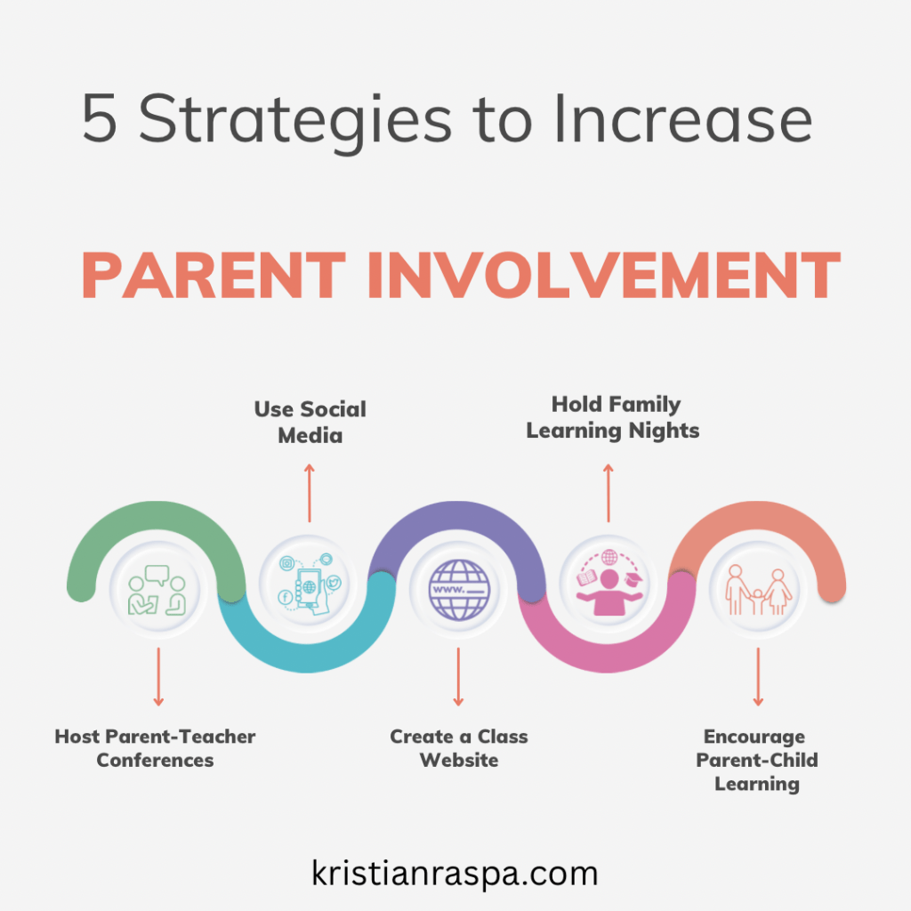 How to increase Parent Involvement in the&nbsp;Classroom?